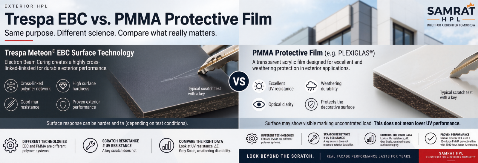 Trespa EBC vs PMMA Exterior HPL | Scratch & UV Comparison
